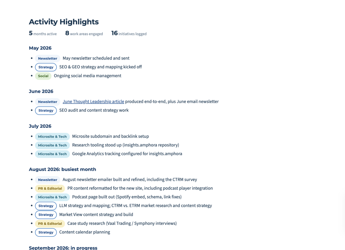 Amphora programme hub, activity highlights